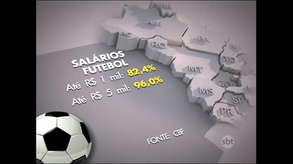 Cerca de 80% dos jogadores ganham menos de mil reais no Brasil