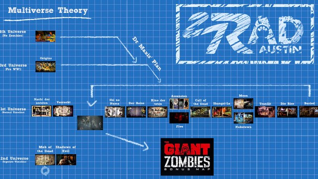 Call of Duty Zombies Storyline ENTIRE STORY Explained! W@W to Black Ops 3 (FULL Timeline)