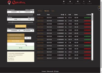 Coinichiwa BTC Martingale Strategy Part 1 [Trial]