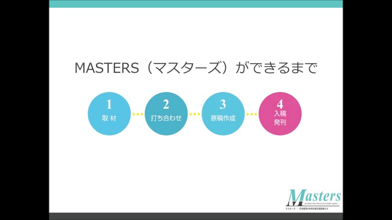 雑誌マスターズ