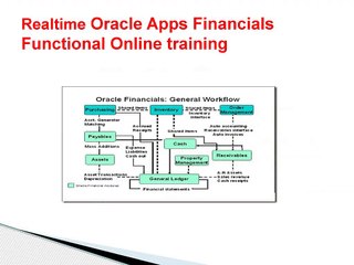 Oracle Apps Financials Functional online training |By Certified trainer