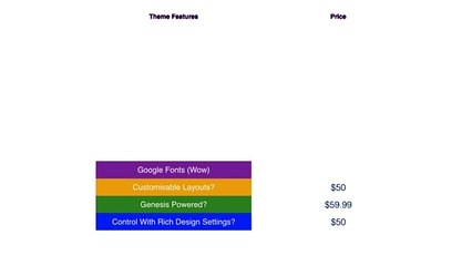 Is Your WordPress Theme Worth The Price?