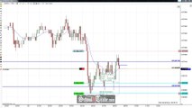 Price Action Trading Consolidation On The 10-Year Treasury Notes; SchoolOfTrade.com