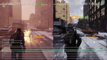 The Division Beta 4K_1440p GTX 980 Ti