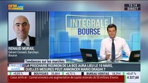 Les tendances sur les marchés: 