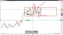 Price Action Trading The Trap On Crude Oil Futures; SchoolOfTrade.com