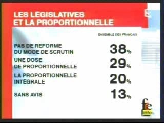 Sarko - pas de législatives à la proportionnelle
