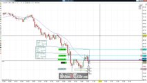 Price Action Trading The Crude Oil Futures; SchoolOfTrade.com