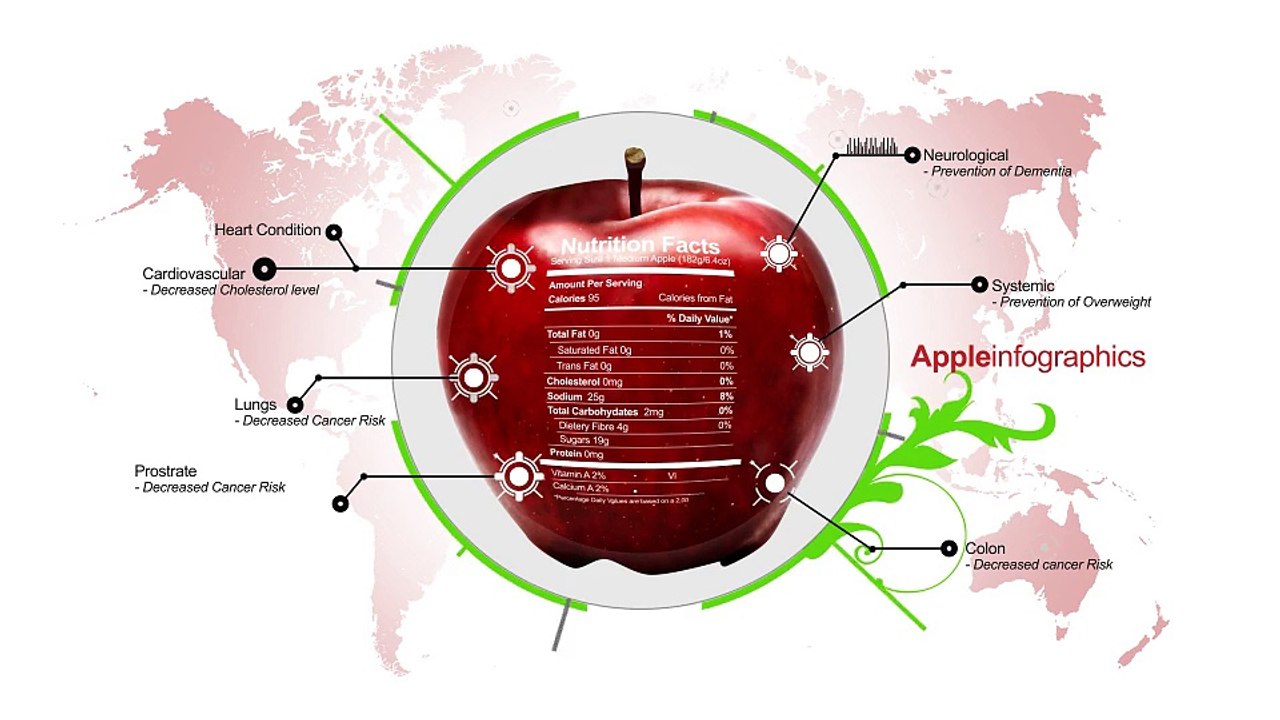After Effects Info Graphics Mix Template Files
