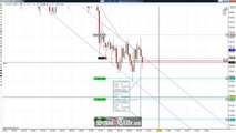 Price Action Channel Trading Crude Oil Futures; SchoolOfTrade.com