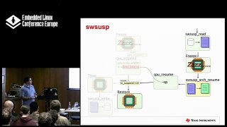 Extending the swsusp Hibernation Framework to ARM - Russell Dill, Texas Instruments
