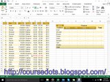 how do use countifs function in excel