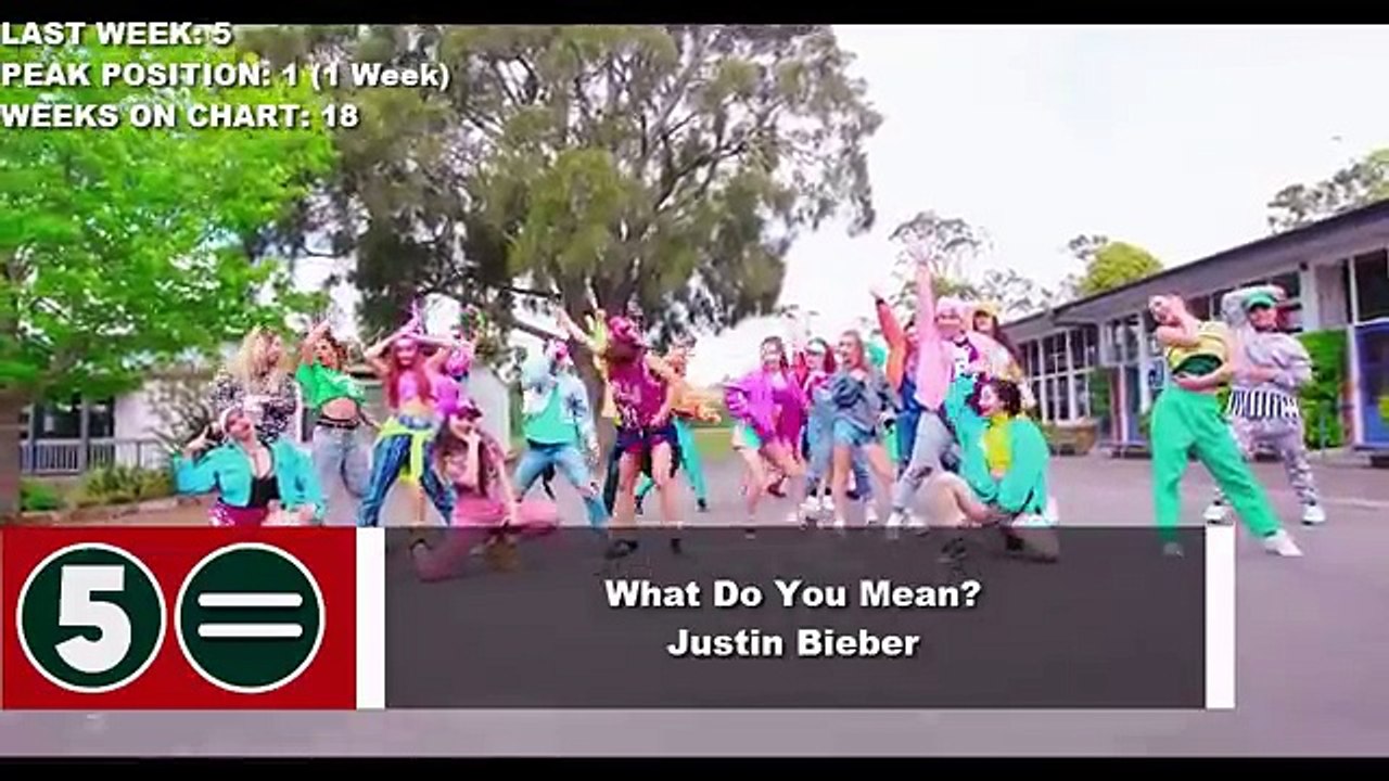 Top 10 Songs Of The Week - January 16, 2016