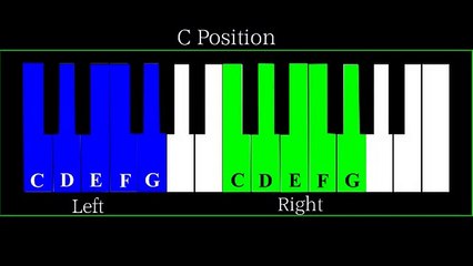 Easy Piano Tutorial: Ode to Joy