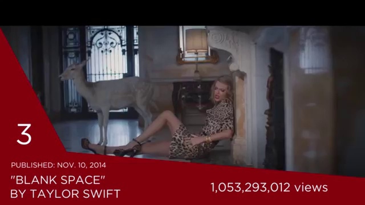 Top 10 most Watched Videos