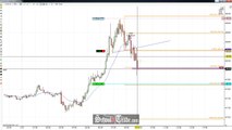 Price Action Trading A Head And Shoulders Pattern On Crude Oil Futures; SchoolOfTrade.com