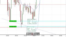 Price Action Trading The Channel Test On The Euro Currency Futures; SchoolOfTrade.com