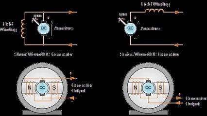 Dynamo vs Generator: Key Differences Explained ⚙️