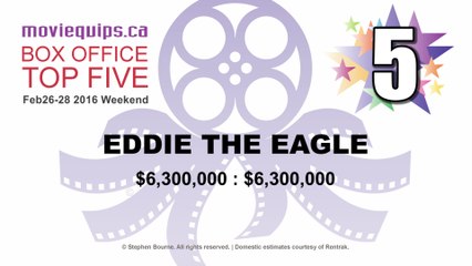 Top Five: Box Office Countdown | Feb26-28, 2016