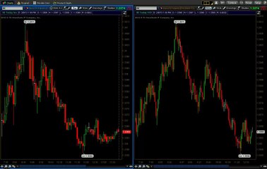 Introduction to Tick Charts