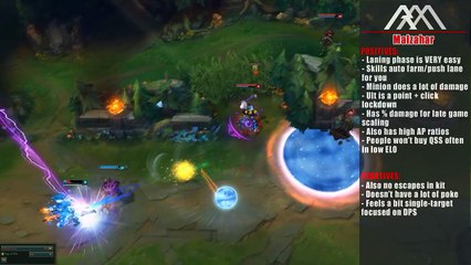 7 GOD TIER Mid Champs For Low ELO League of Legends