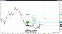 Price Action Trading The Euro Currency Futures Range; SchoolOfTrade.com