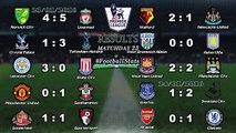 English PREMIER LEAGUE- Results, Table, Fixtures - Matchday 23 (24-01-2016)