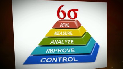 What are the benefits of Lean Six Sigma?