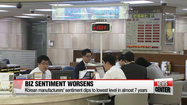 Korea's business sentiment worsens to lowest level in almost 7 years