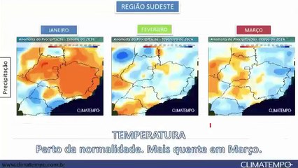 Verão 2016 – Sudeste