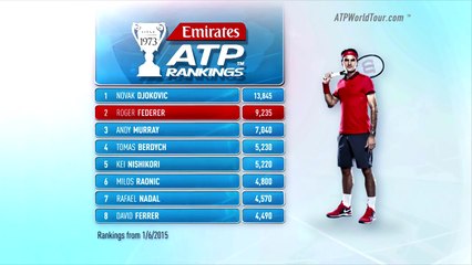 ATP World Tour Uncovered Rankings June 01, 2015