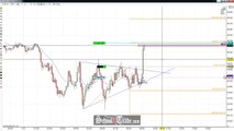 Price Action Wedge Breakout Trading Crude Oil Futures; SchoolOfTrade.com