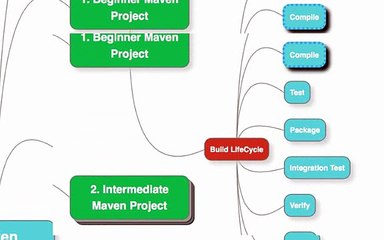 Maven Tutorial for Beginners  with Eclipse [Low, 360p]_clip2