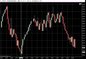 Seeing Smart Money (and Dumb Money) On Your Tick Charts By Identifying Order Flow