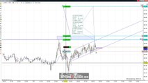 Price Action Trading The Channel On Crude Oil Futures; SchoolOfTrade.com