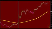 Introduction to Pandas Bamboo Trader Emini S&P 500 Day Trade System