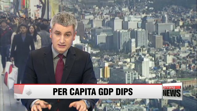 Korea's per capita GDP down 2.6% last year