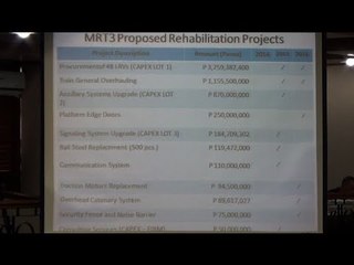 New coaches seen to curb MRT’s long lines, waiting time