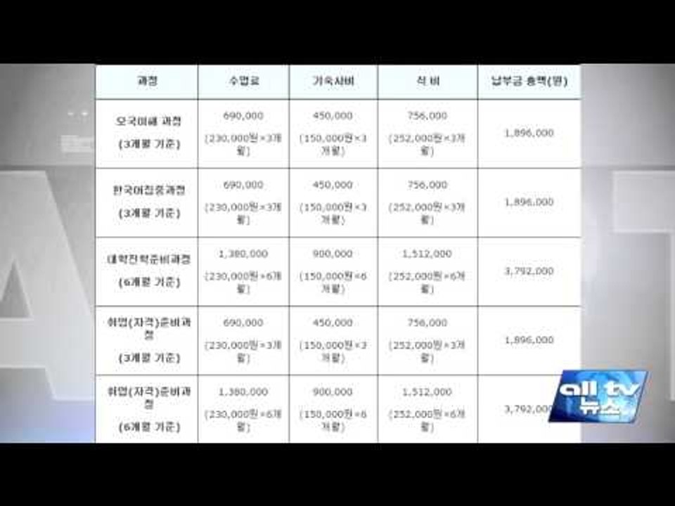 주토론토총영사관 모국수학프로그램 ALLTV NEWS EAST 25FEB16