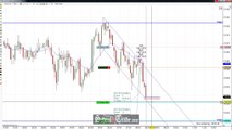 Price Action Trading The Channel On Gold Futures; SchoolOfTrade.com