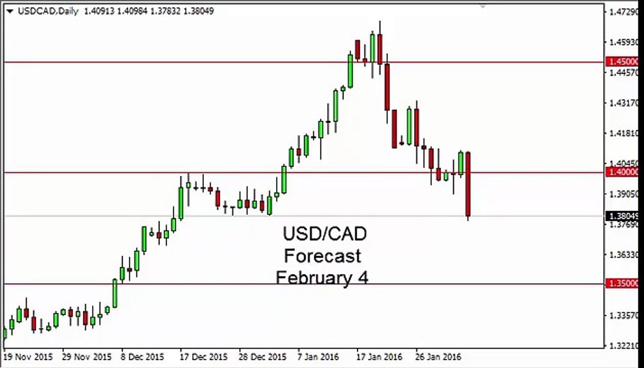 USD/CAD Technical Analysis for February 04 2016 by FXEmpire.com