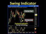 We use Swing Highs/Lows to Identify. Are you missing this action in the live futures trade room?