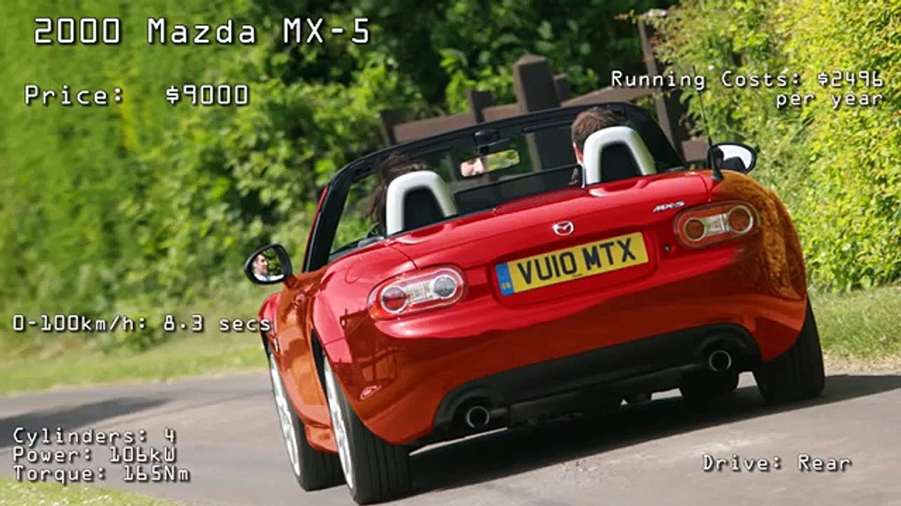 Best P Plate Legal Cars Part Two