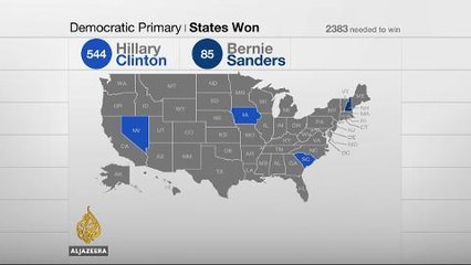 Super Tuesday explainer
