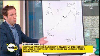 Les Cas Pratiques du 01 Mars