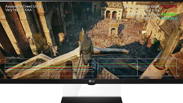 GTX 980 Ti vs R9 Fury X 4K Ultra-Wide 1440p Benchmarks