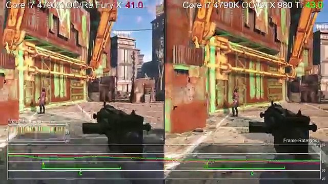 Fallout 4 PC at 4K 1440p GTX 980 Ti vs R9 Fury X Frame-Rate Test