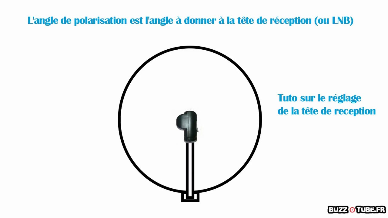 Réglage facile de l'angle de polarisation d'une parabole