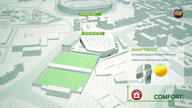 NEW PALAU BLAUGRANA: Environmentally sustainable