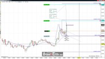 Price Action Trading The Flag Pattern On Gold Futures; SchoolOfTrade.com